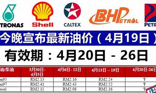 绍兴油价92号汽油 今天_绍兴油价4月19号92汽油价