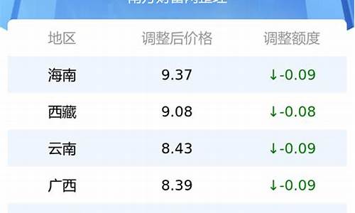 诏安95号汽油油价表_98号汽油今日油价