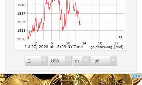 国际金价去哪里查询_查国际金价在哪里查