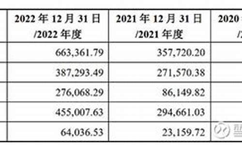 重组配套资金价格_重大资产重组配套融资 限额?