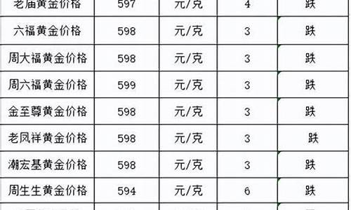 泉州黄金现在多少钱一克_泉州金价跌破40