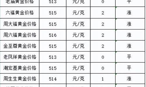 金价涨了多少现在_金价今年涨幅