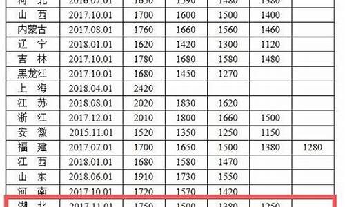 利川油价哪里最低_恩施利川今日油价