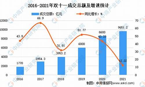 双十一金价2022_双十一金价有活动吗