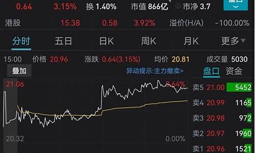 金价1570怎么样_15k黄金价格