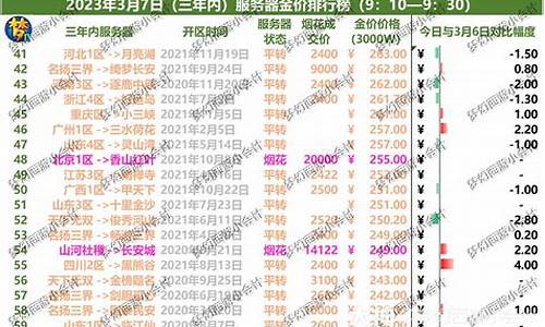 梦幻烟花区金价查询_梦幻烟花区价格