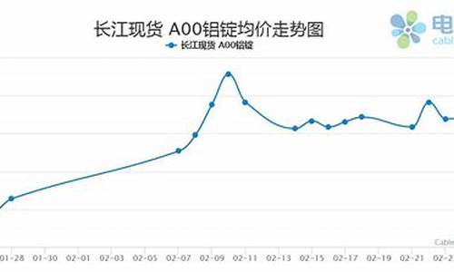 虹口铝合金价格最新行情_上海铝合金市场地