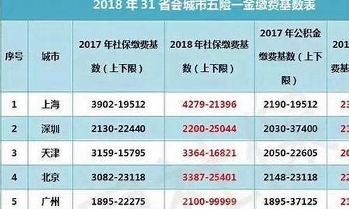 开封五险一金价格表_开封五险标准