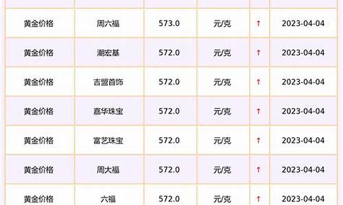 徐州今日金价查询回收价_徐州商场金价查询