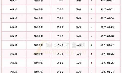 老凤祥10月金价_老凤祥十月一日黄金价格