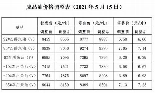 福建南平油价_武平油价调整通知