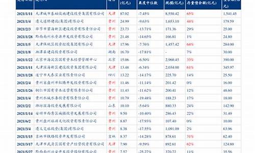 铜陵最新油价消息表_铜陵最新油价消息