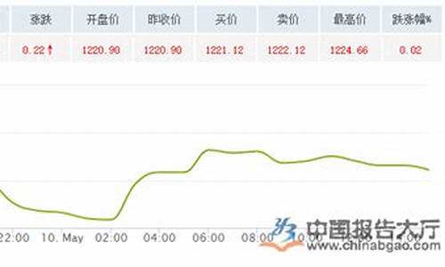 5月26国际金价_2021年5月6日国际