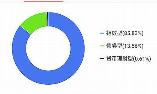 基金 价值投资_基金价值投资组合