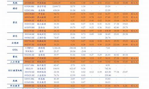 油价 江苏_江苏油价调价表格