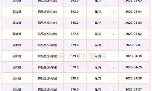 郑州黄金多少钱一克2021年价格表_郑州