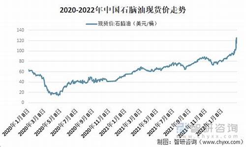 霍林郭勒产什么石头_霍林郭勒石脑油价格