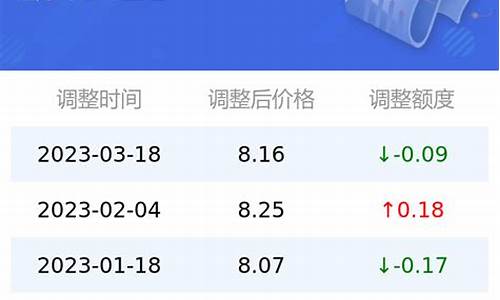 95号汽油油价以往多少钱_95号汽油油价