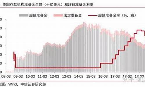 央行最新资金价格_最新资金情况