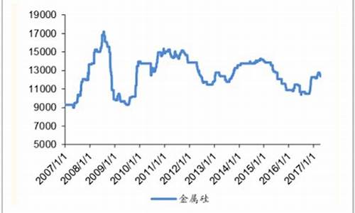 硅锰合金价格走势_硅猛合金价格走势