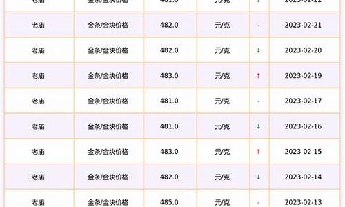 老庙金价实时查询_老庙今日金价格报价