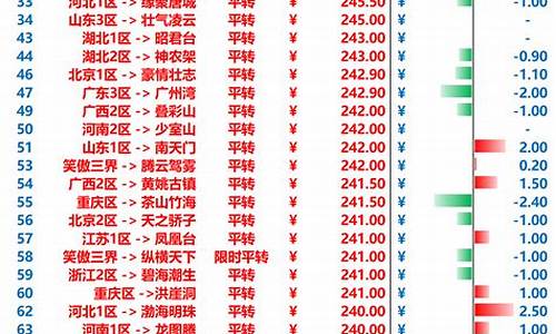 梦幻2024金价排行_梦幻西游2021年4月金价排行