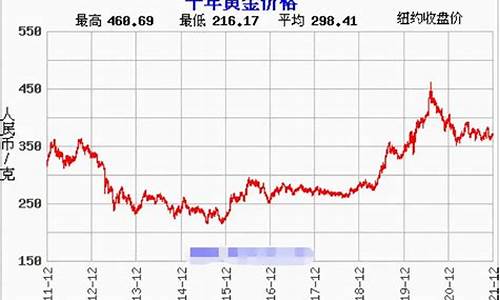 国际金价实时行情今日走势图最新_国际金价