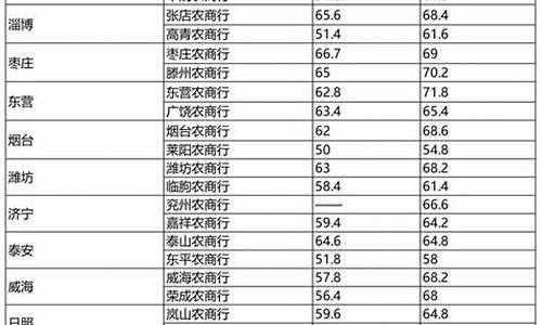 山东农商行股金价格_济南农商银行股金