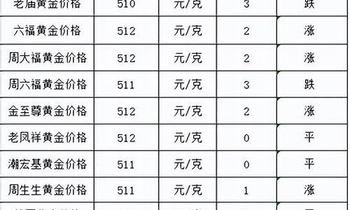 2019年金价暴跌吗_2019年金价最高