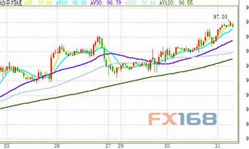 美元92关口金价_美元92关口有什么指导
