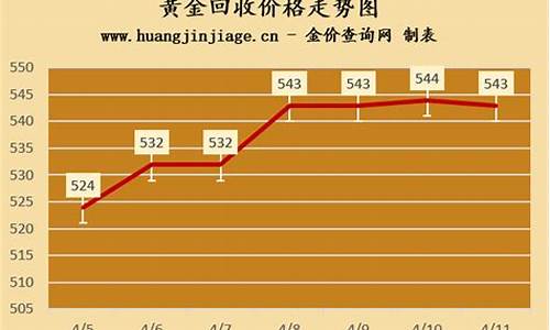 当天金价指3点前_黄金是3点还是3点半当