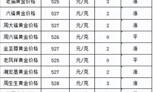 各大银行金条价格比较_各大银行的金价低吗