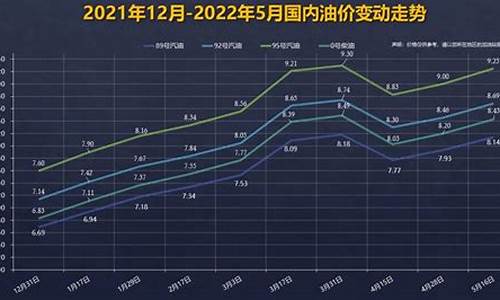 今年92油价历史走势_92今年油价趋势