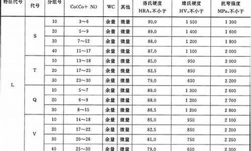 05硬质合金价格_05硬质合金价格多少