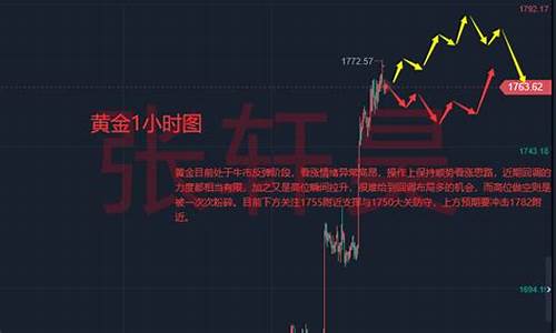 黄金跳空是什么意思_金价大幅跳空高开盘