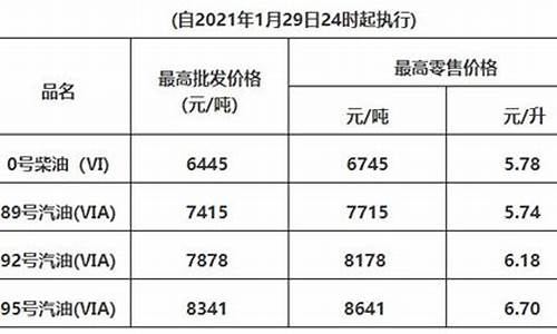 惠州历史油价_20174月惠州油价