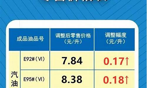 油价调整历史信息查询_油价调整历年