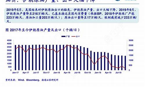 伊朗增加原油出口_伊朗恢复石油出口油价