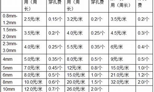 静安区实用钣金价位表_钣金市场价