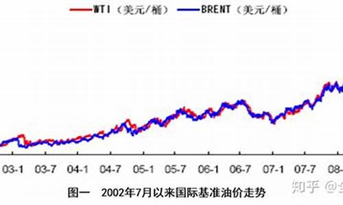 1991年国际原油价格_91年国际石油价格