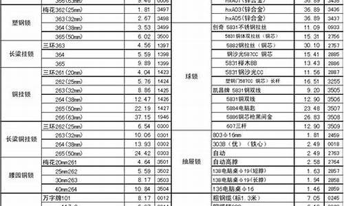 平谷区微型五金价格表最新公示_平谷区微型五金价格表最新