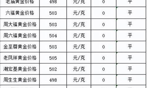 金价2022年11月_金价今天什么价格2020年11月