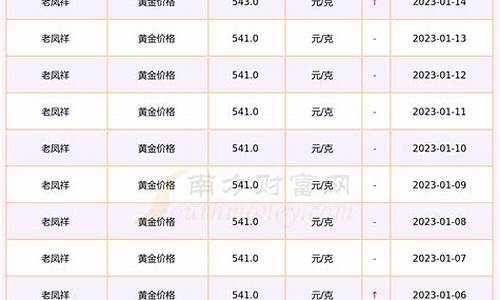 老凤祥3个月金价_老凤祥2020年3月价格