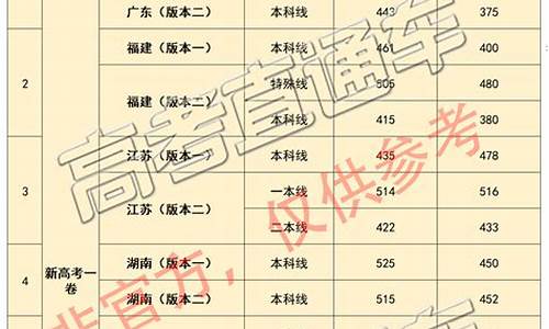 南京今日金价查询结果_南京金价预测分数线