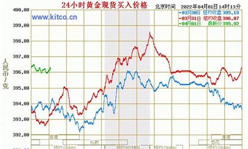 国际大盘金价是谁在控制_国际大盘金价是谁在控制的