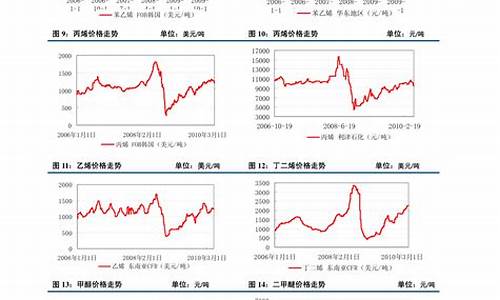 塑料粒子价格和油价_塑料粒子价格走势