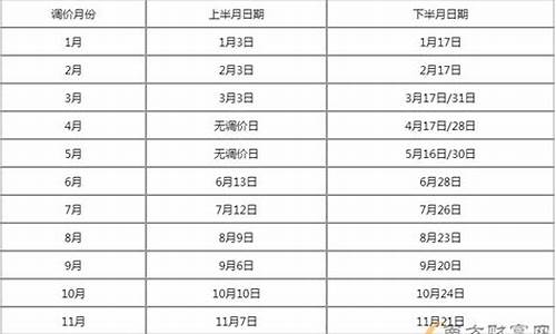 2021年2月1日油价_2021年2月1号油价