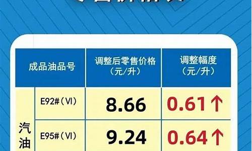 河南92油价最高_河南92油价最高时候多少钱一吨