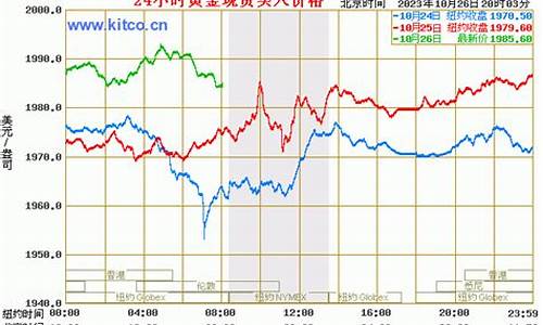 2021年回收黄金价格最新价查询_历史回收金价查询