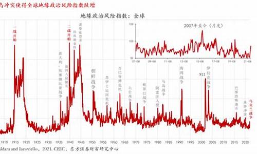 乌克兰金矿产资源_乌克兰战争时的金价